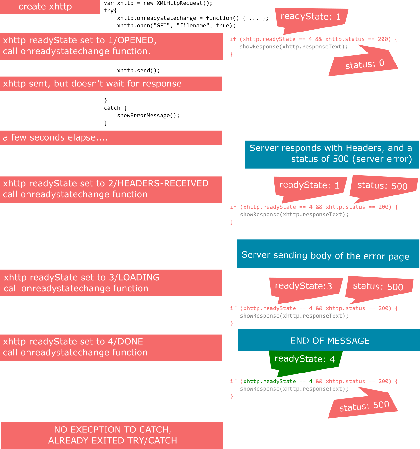 Javascript Try Catch, Exception Handling