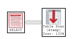 Killing the NULL vs Index Myth