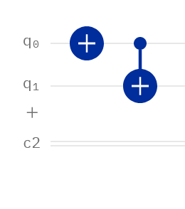 A circuit graph showing qubit 0 being flipped via a NOT gate, then being used as the subject of a CNOT gate, with qubit 1 as the target.