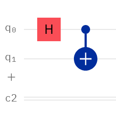 A circuit graph showing qubit 0 going through a Hadamard gate before being used as the subject of a CNOT gate, with qubit 1 as the target.